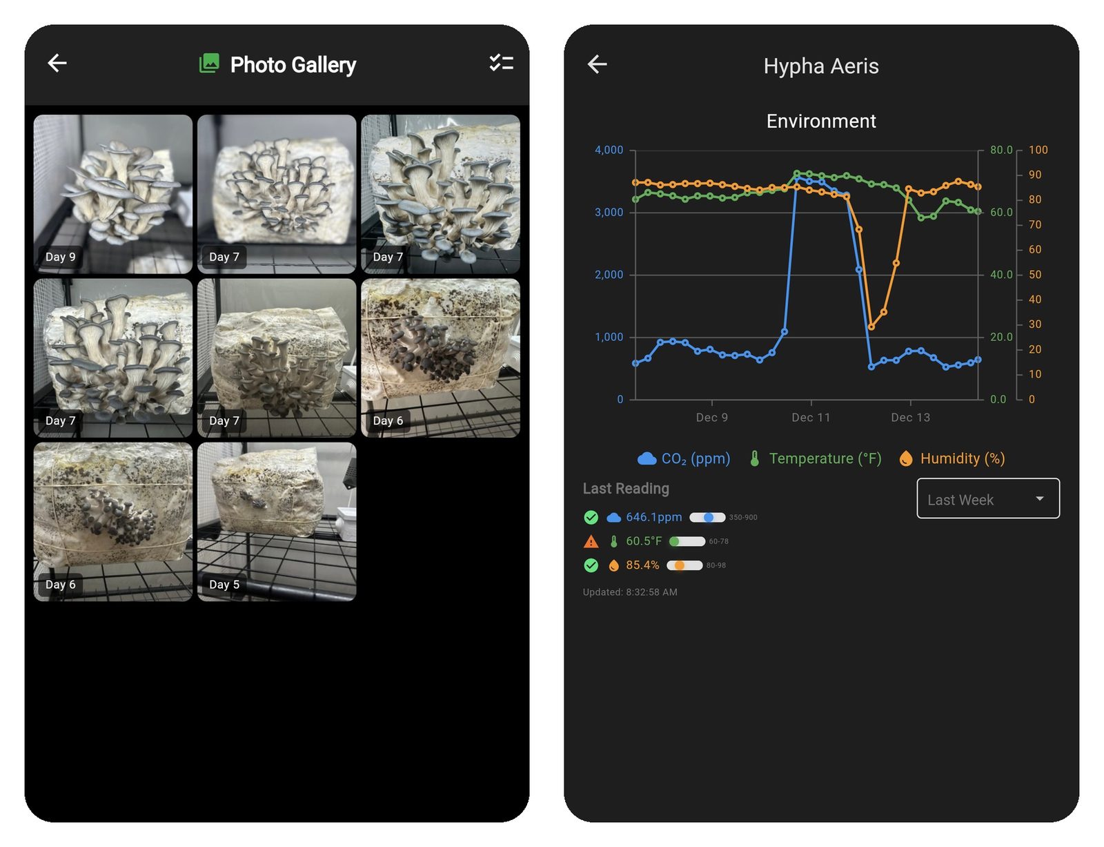 Two Hypha screenshots side by side: a block's photo gallery, and a zone's CO2, temperature and humidity chart